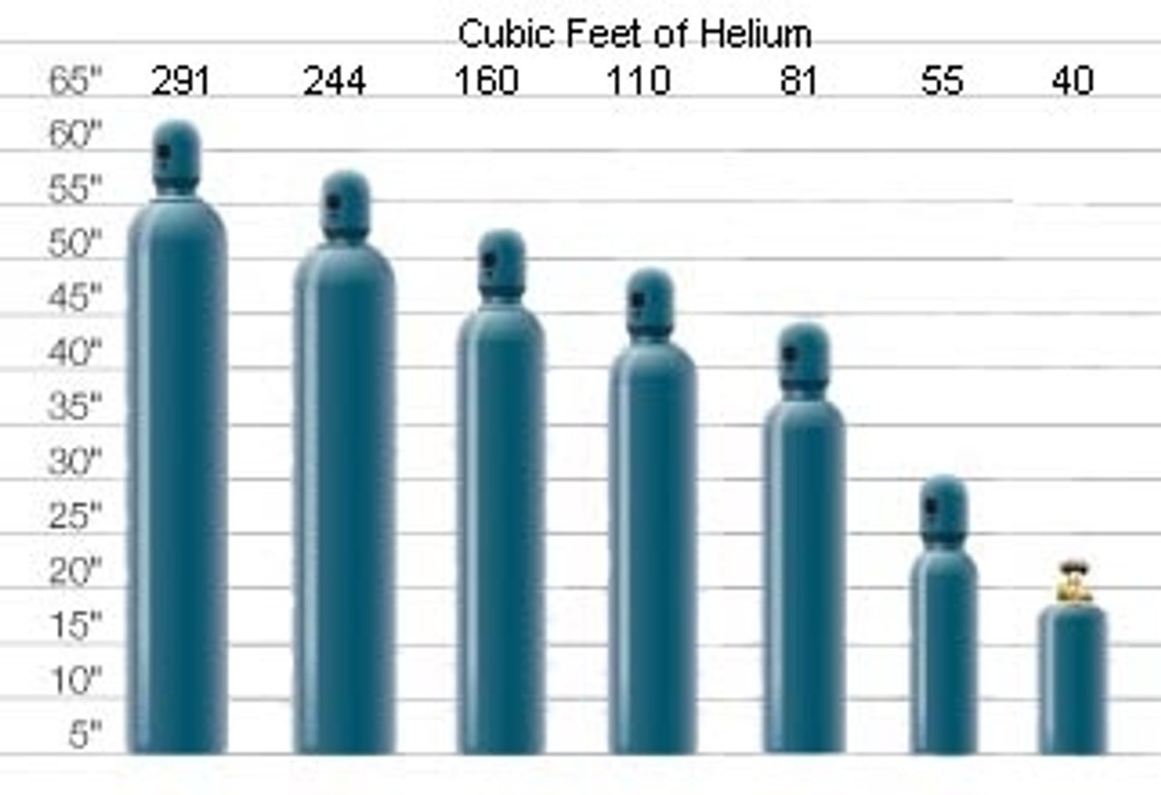 Helium Tank rental (Short Term - 4 days Free Rent)